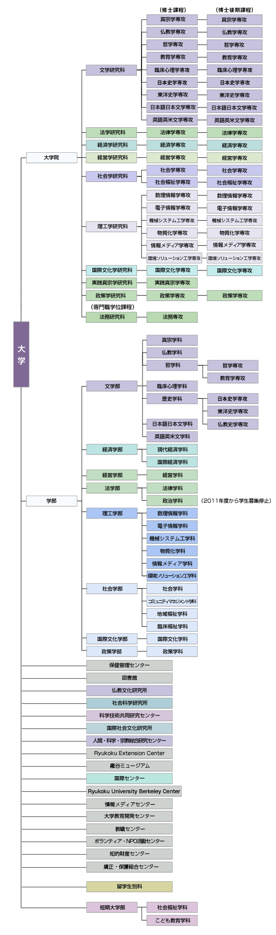 教育研究組織図