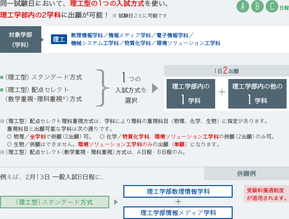 理工型(A・B・C日程)