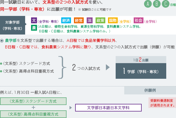 文系型(A・B・C日程)