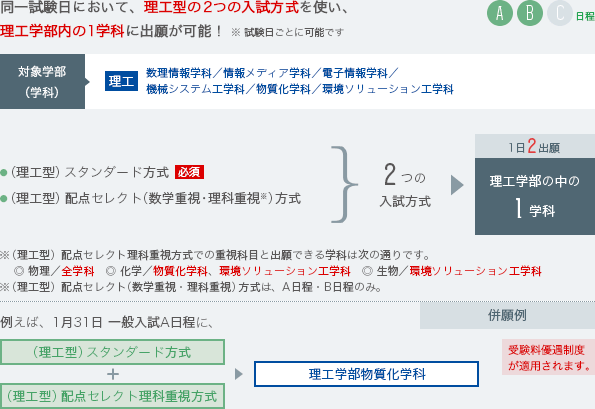 理工型(A・B日程)