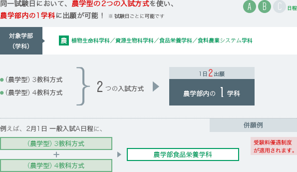 農学型(A・B日程)
