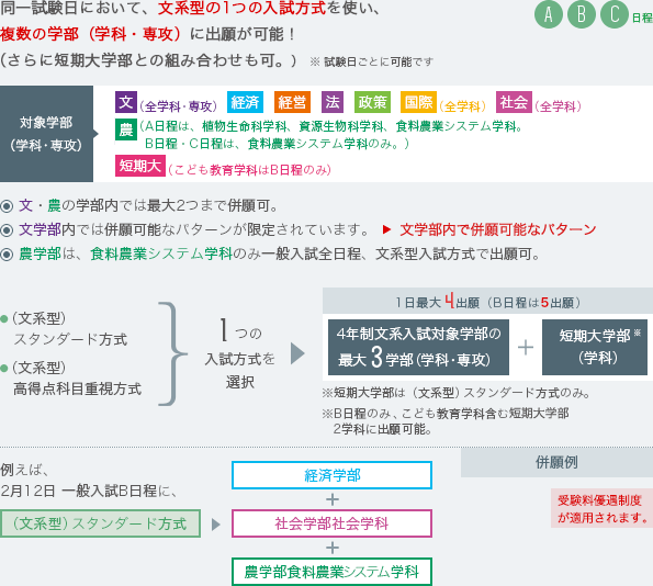 文系型(A・B・C日程)