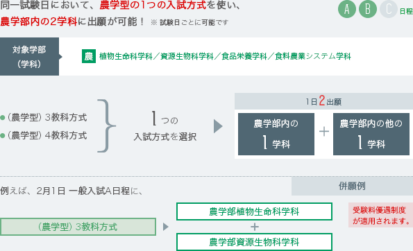 農学型(A・B日程)
