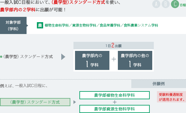 農学型(C日程)