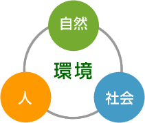 コースの目的