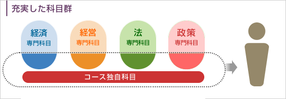 充実した科目群
