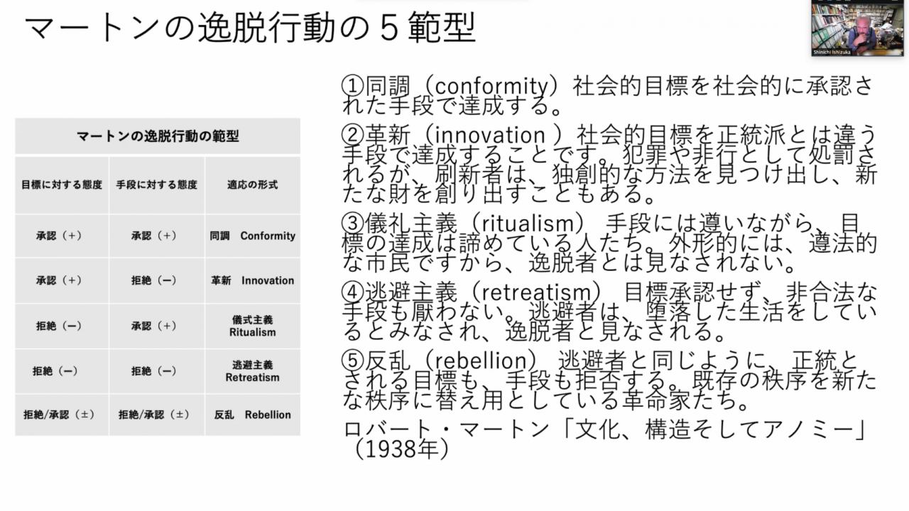 石塚 伸一 教授スライドより(マートンの逸脱行動の5範型)