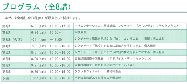 プログラム