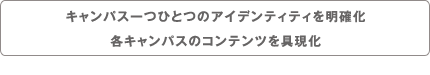 キャンパス一つひとつのアイデンティティを明確化　各キャンパスのコンテンツを具現化