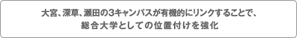 大宮、深草、瀬田の3キャンパスが有機的にリンクすることで、総合大学としての位置付けを教科