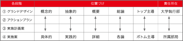 5長「第2期中期計画」へ向けた展開