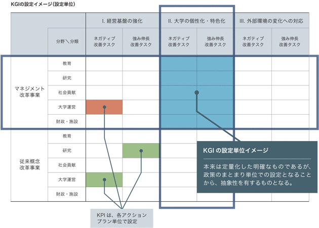 KGIの設定イメージ（設定単位）