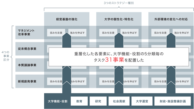 事業マトリックスの特徴