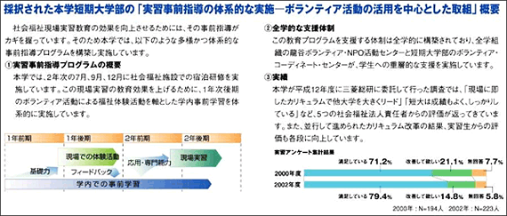 採択された本学短期大学部の「実習事前指導の体系的な実施-ボランティア活動の活用を中心とした取組」概要