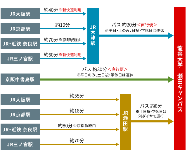 アクセスマップ