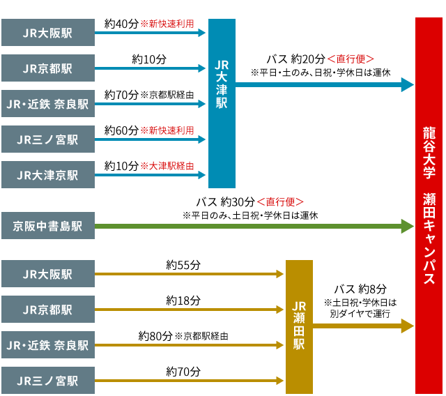 アクセスマップ