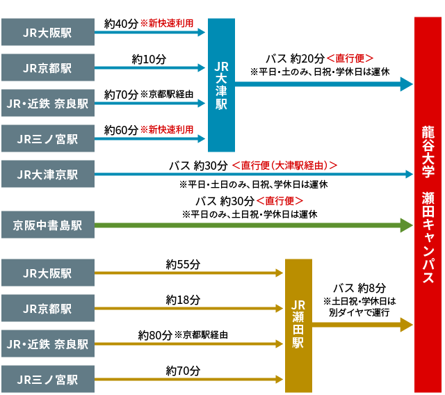 アクセスマップ
