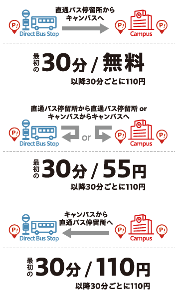 シェアサイクル利用料金