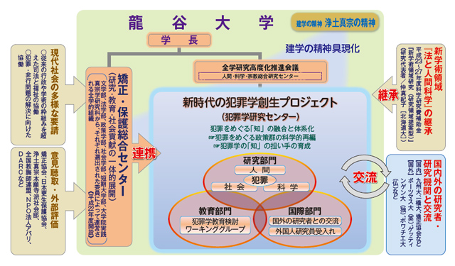 研究プロジェクトイメージ