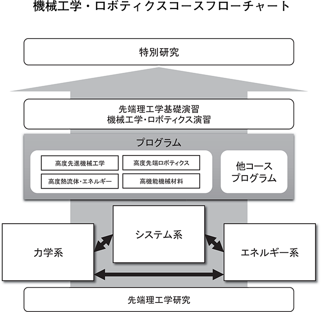 フローチャート