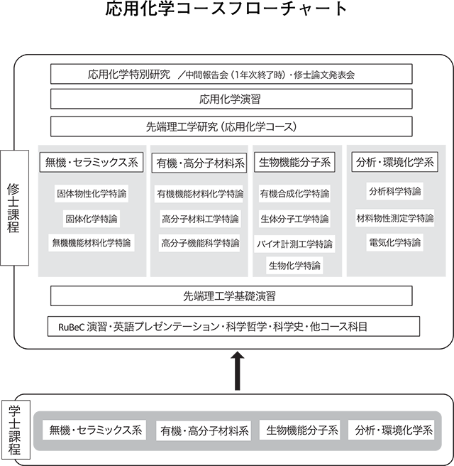 フローチャート