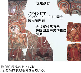 復元された「誓願図」の1つ「燃燈仏授記」　過去仏の足を汚さぬよう自らの髪を地面に広げる前世の釈迦の姿（右下）が描かれている。　右は復元前。壁画断片は現在、各国に分散して所蔵されており、その保存状態も異なっている。