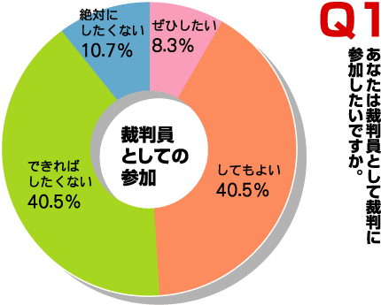 Q1@Ȃ͍ٔƂčٔɎQłB