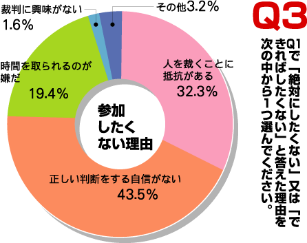 Q3. Q1Łu΂ɂȂv́uł΂ȂvƓR̒1IłB