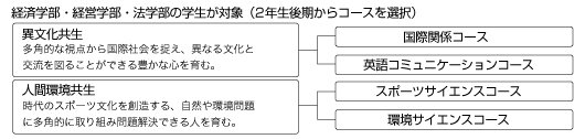 oϊwEocwE@ẘwΏ(2NR[XI)