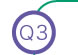 Q3