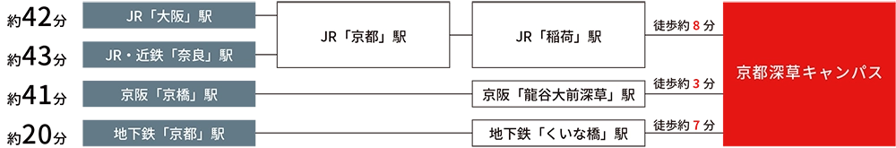 アクセスマップ
