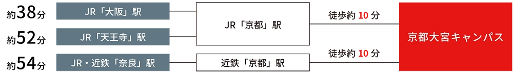 アクセスマップ
