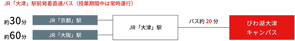 アクセスマップ
