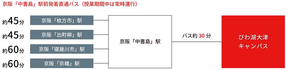 アクセスマップ