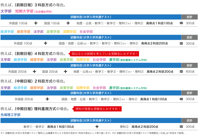 大学入学共通テストを活用する入試方式 入試情報サイト 龍谷大学 You Unlimited 大学入学共通テストを活用する入試方式 入試情報サイト 龍谷大学 You Unlimited