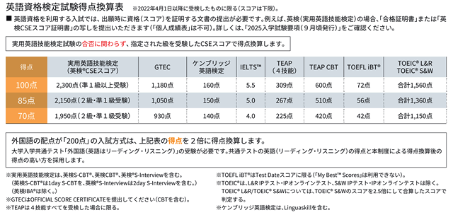 共通テストの外国語「英語」