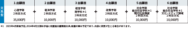 出願パターン