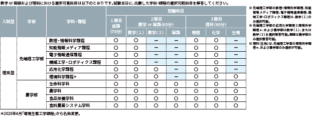 数学の試験内容