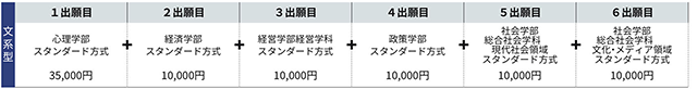 出願パターン