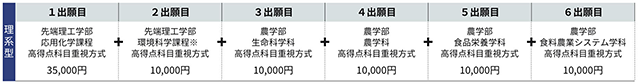 出願パターン