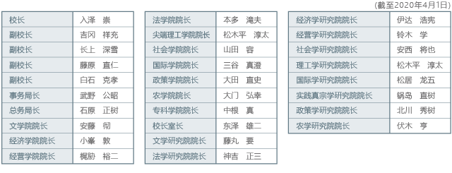 基础数据 学校概况 龙谷大学you Unlimited