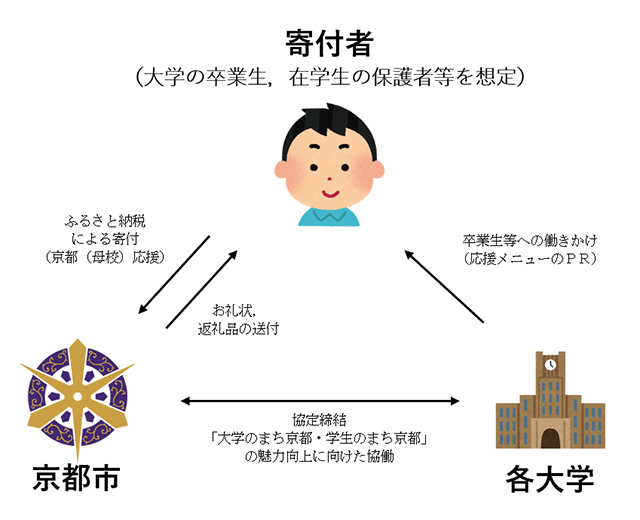 連携協定イメージ