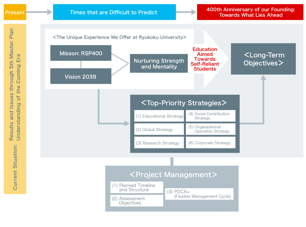 Strategic Framework: RSP400