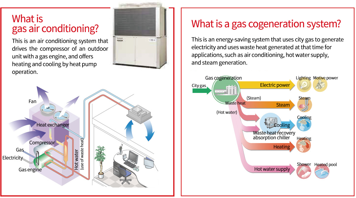 ガスコージェネレーションシステム（CGS）