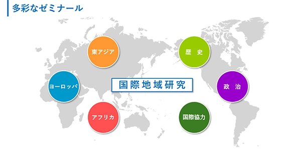 多彩なゼミナール