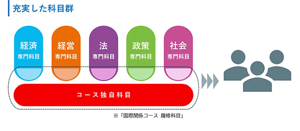 充実した科目群