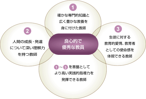 教職センターの理念