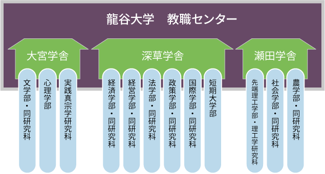 龍谷大学　教職センター