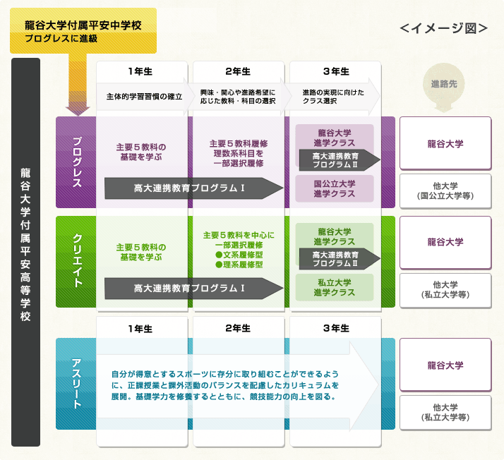 龍谷 大学 付属 平安 高校