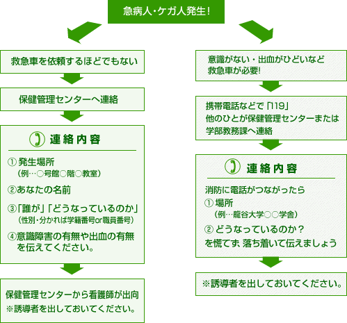 各学舍の保健管理センター、対応時間と連絡先